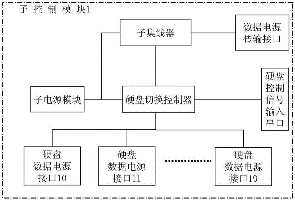 Multi-hard-disk management system compatible with various interfaces