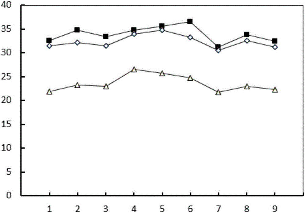 Method for degrading residual polyacrylamide in slime water through composite bacteria