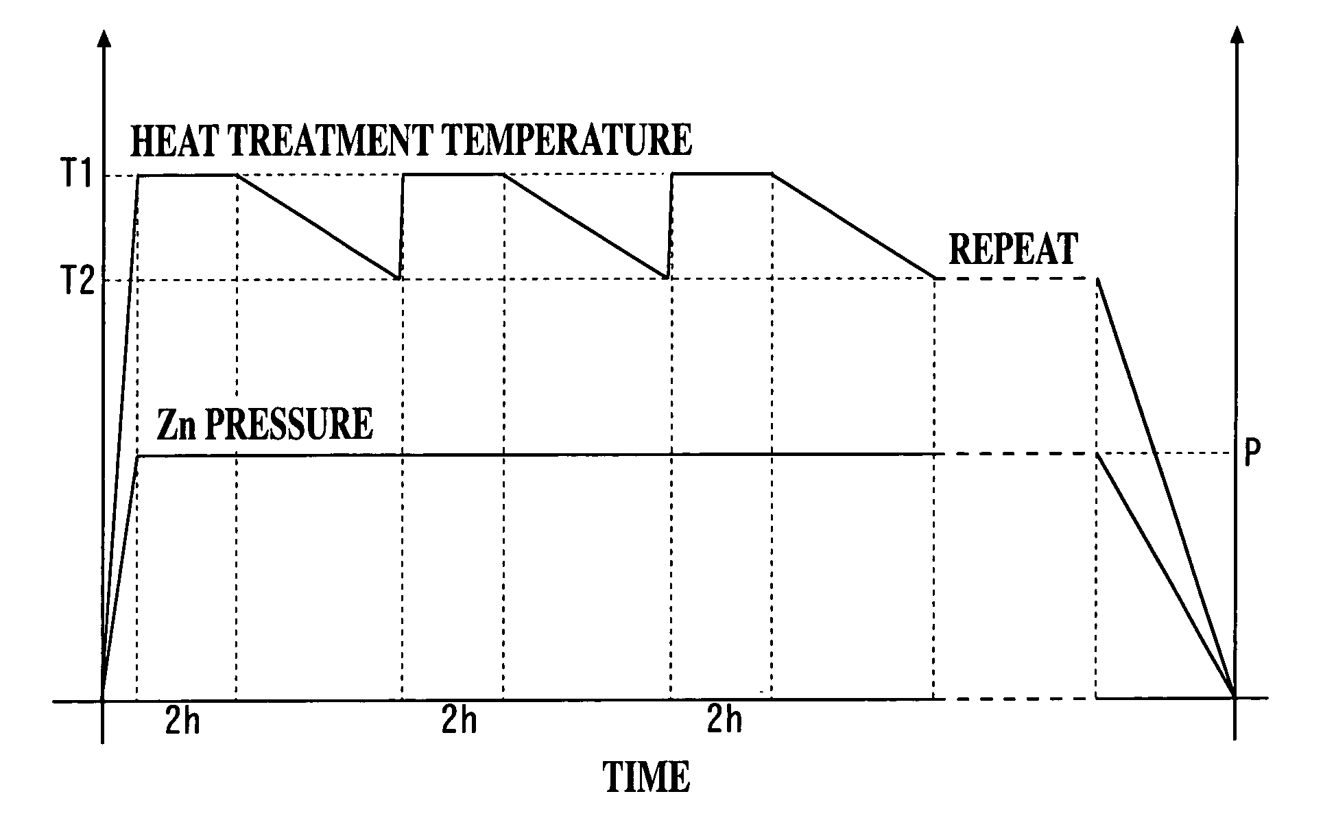 Heat Treatment Method of ZnTe Single Crystal Substrate and ZnTe Single Crystal Substrate