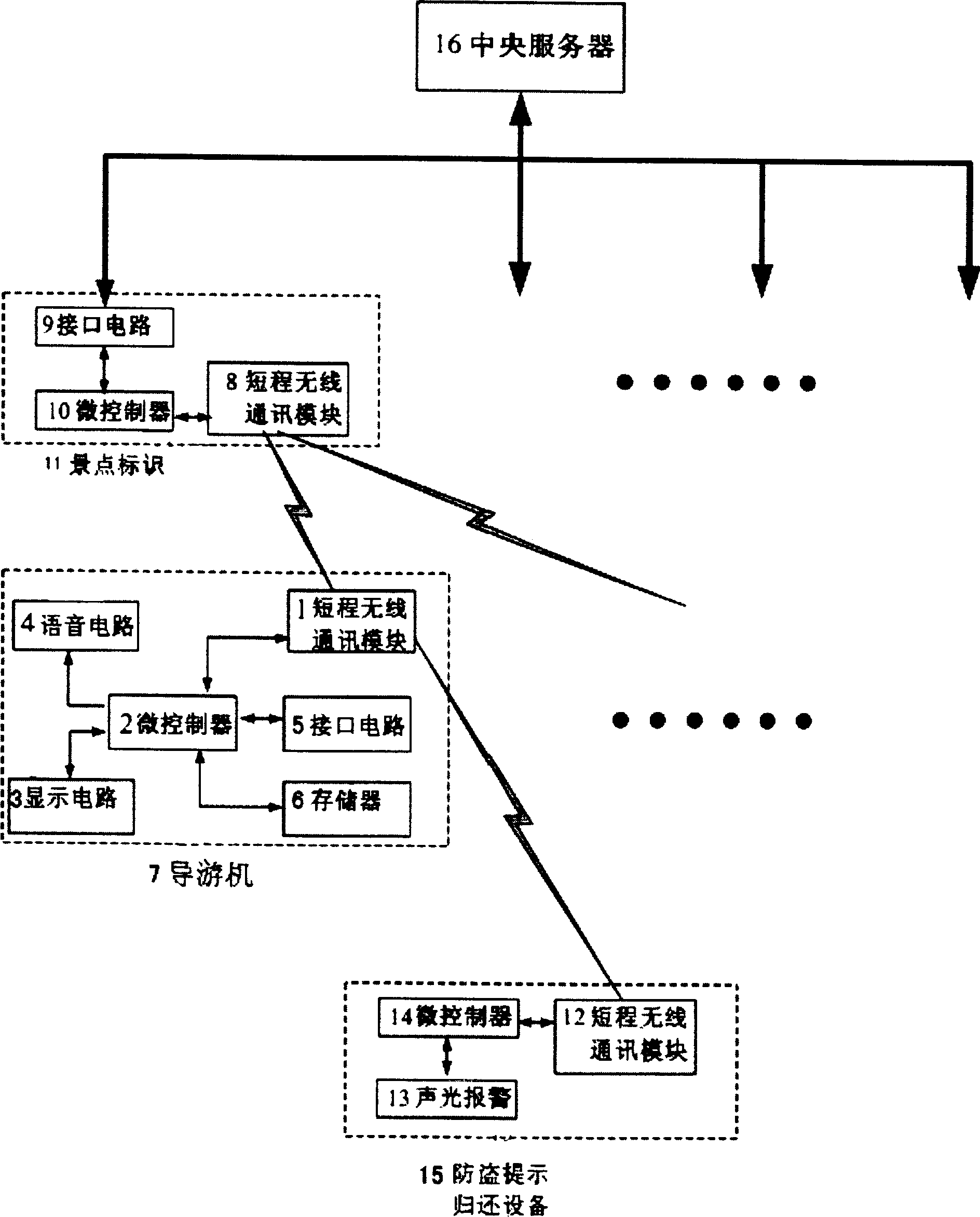 A multi-function electronic guiding system