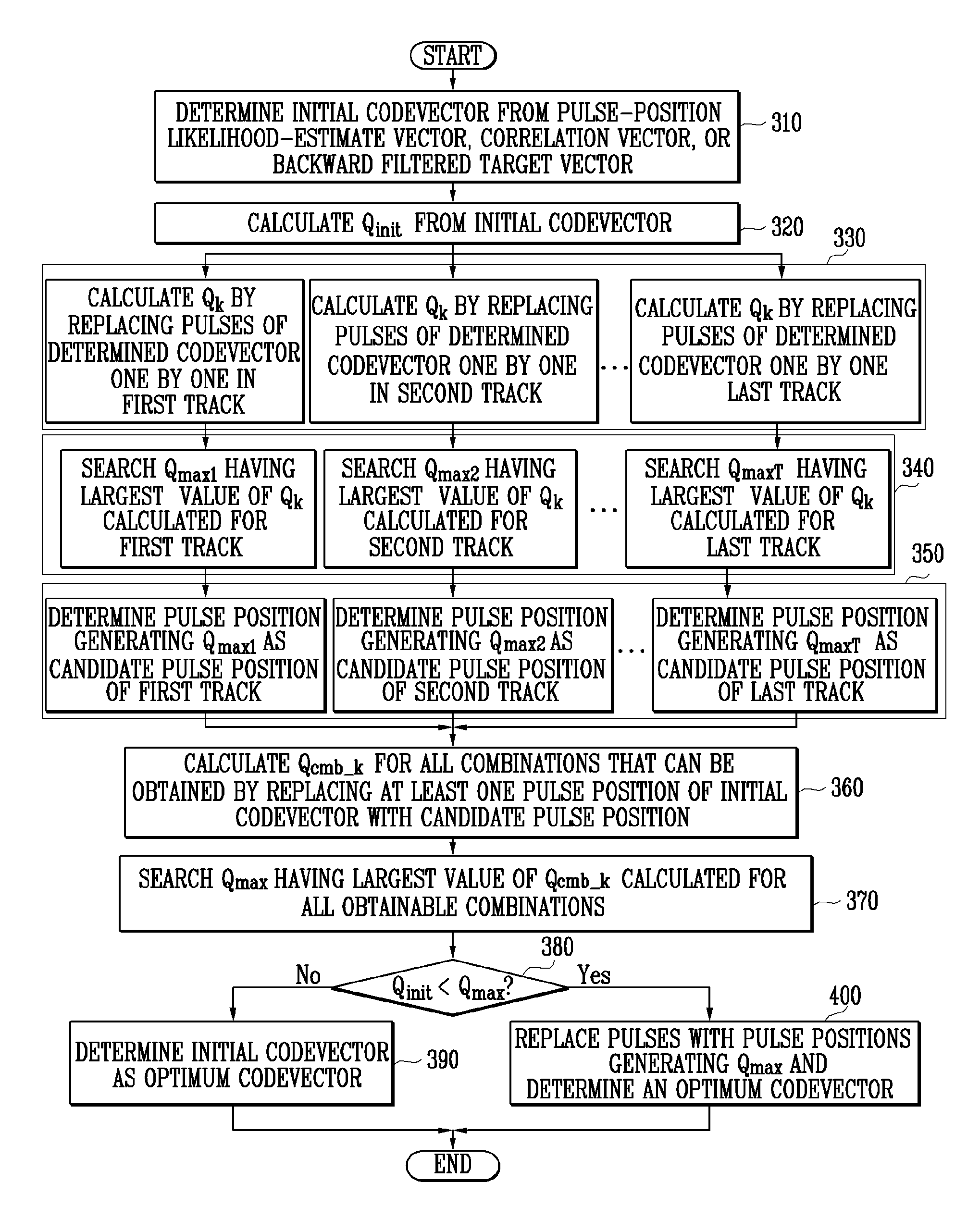 Fixed codebook search method through iteration-free global pulse replacement and speech coder using the same method