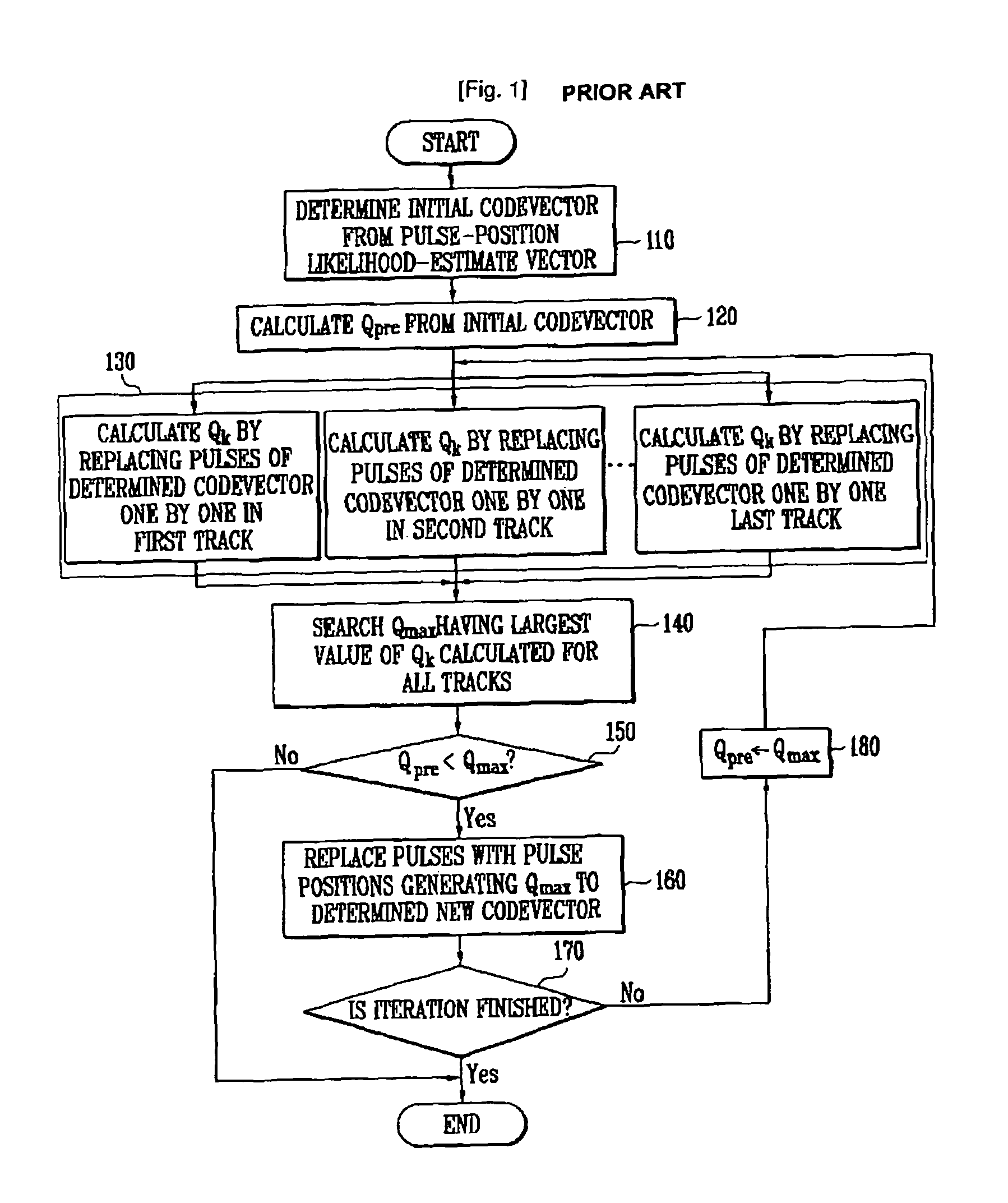 Fixed codebook search method through iteration-free global pulse replacement and speech coder using the same method