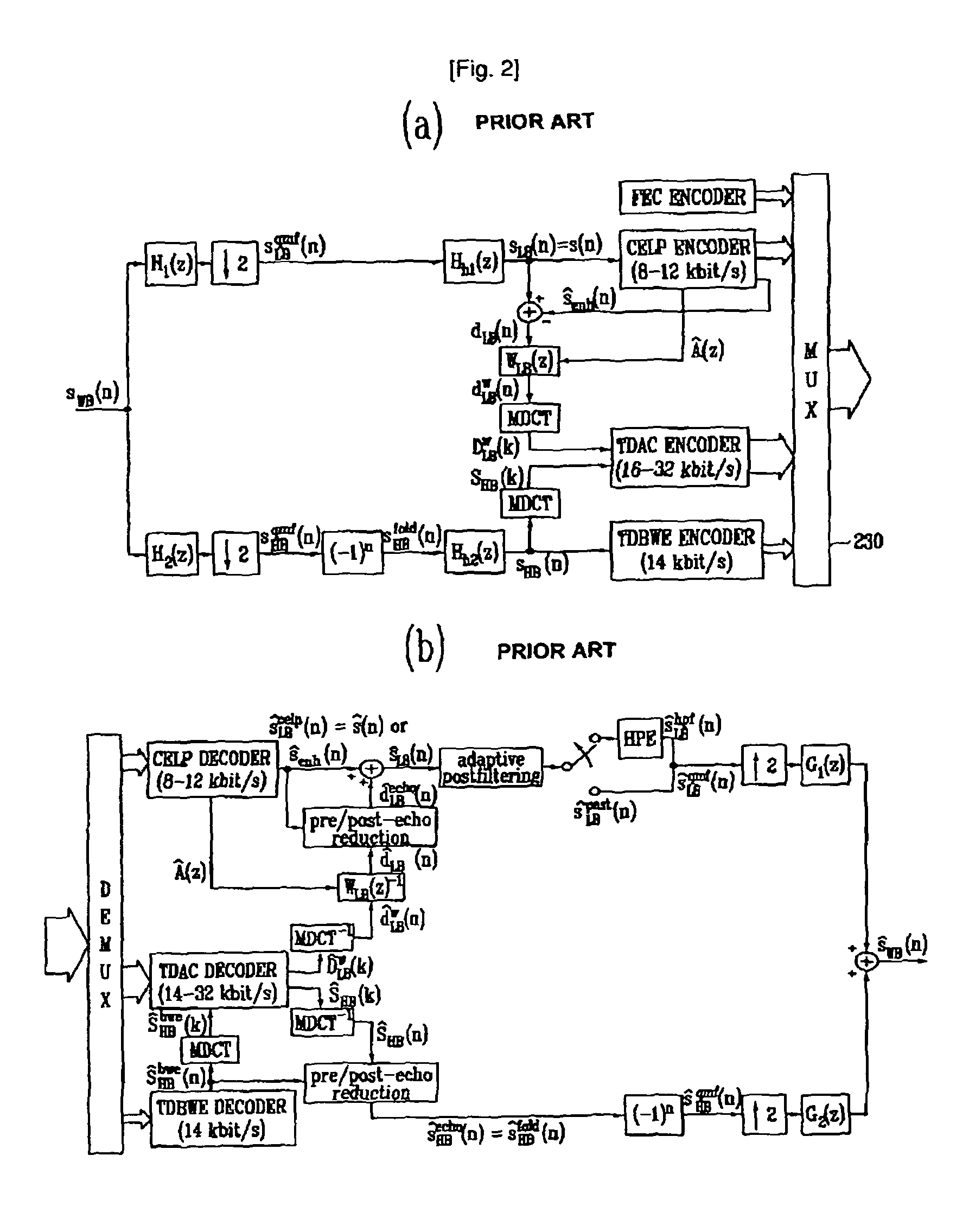 Fixed codebook search method through iteration-free global pulse replacement and speech coder using the same method