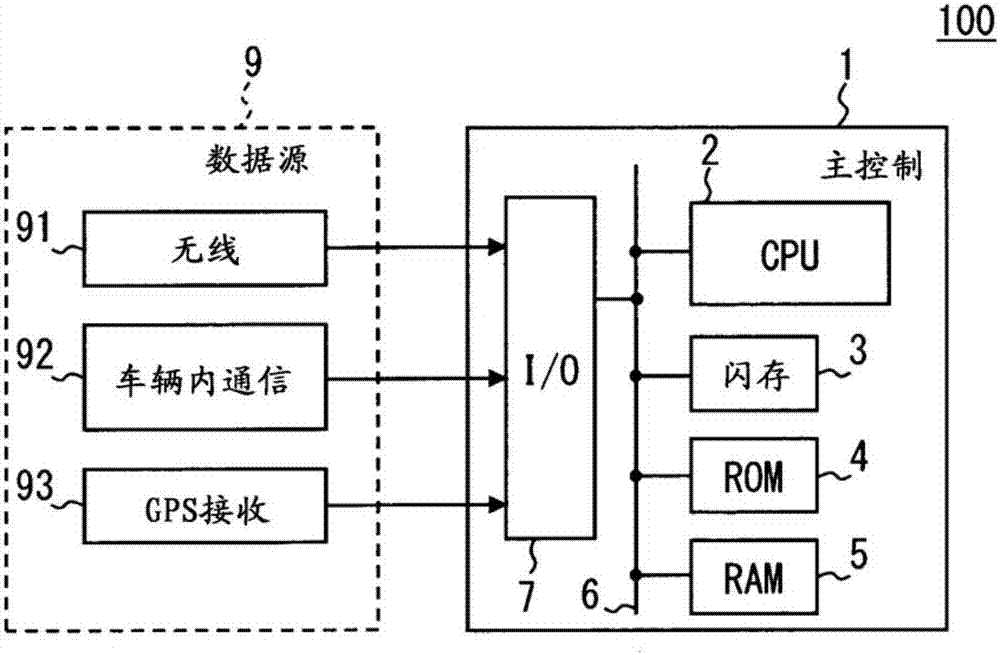 electronic control unit