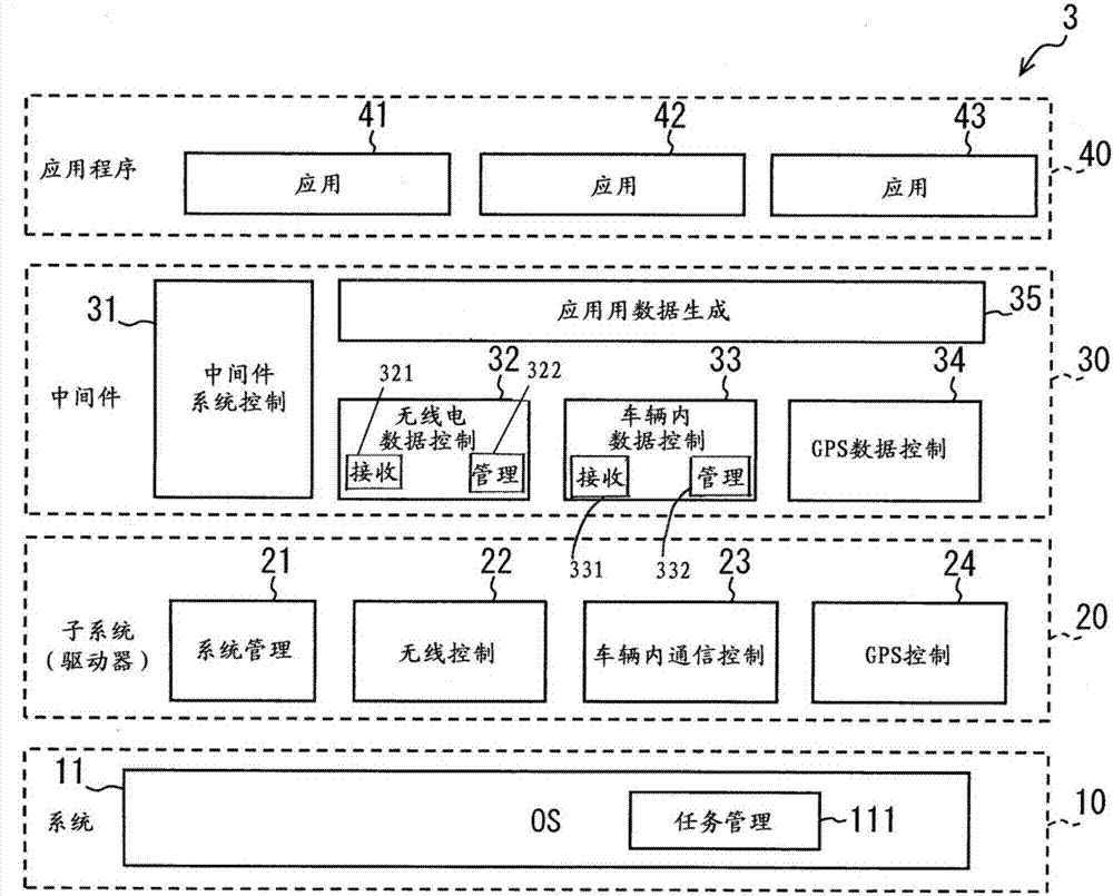 electronic control unit