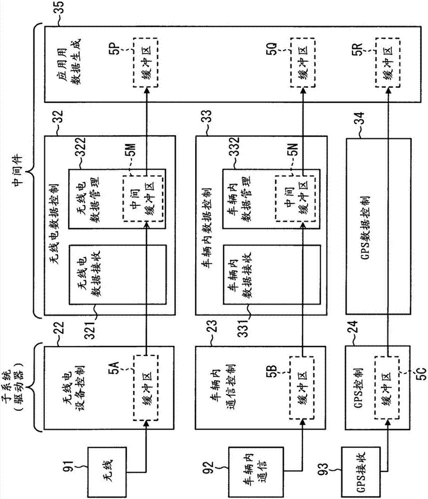 electronic control unit