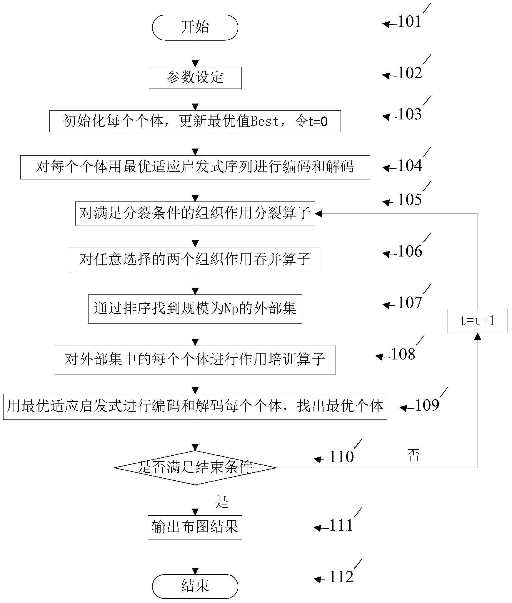 Integrated circuit floorplanning method based on best fit heuristic sequence and multi-objective organizational evolution