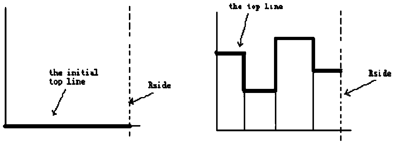 Integrated circuit floorplanning method based on best fit heuristic sequence and multi-objective organizational evolution