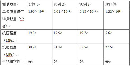 A kind of preparation method of microbial carrier