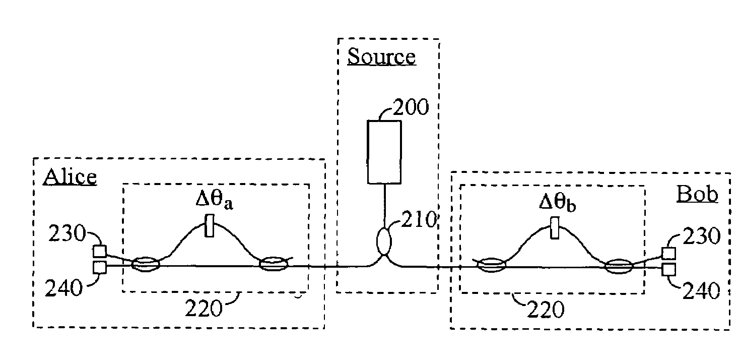 Quantum key distribution system and method using regulated single-photon source