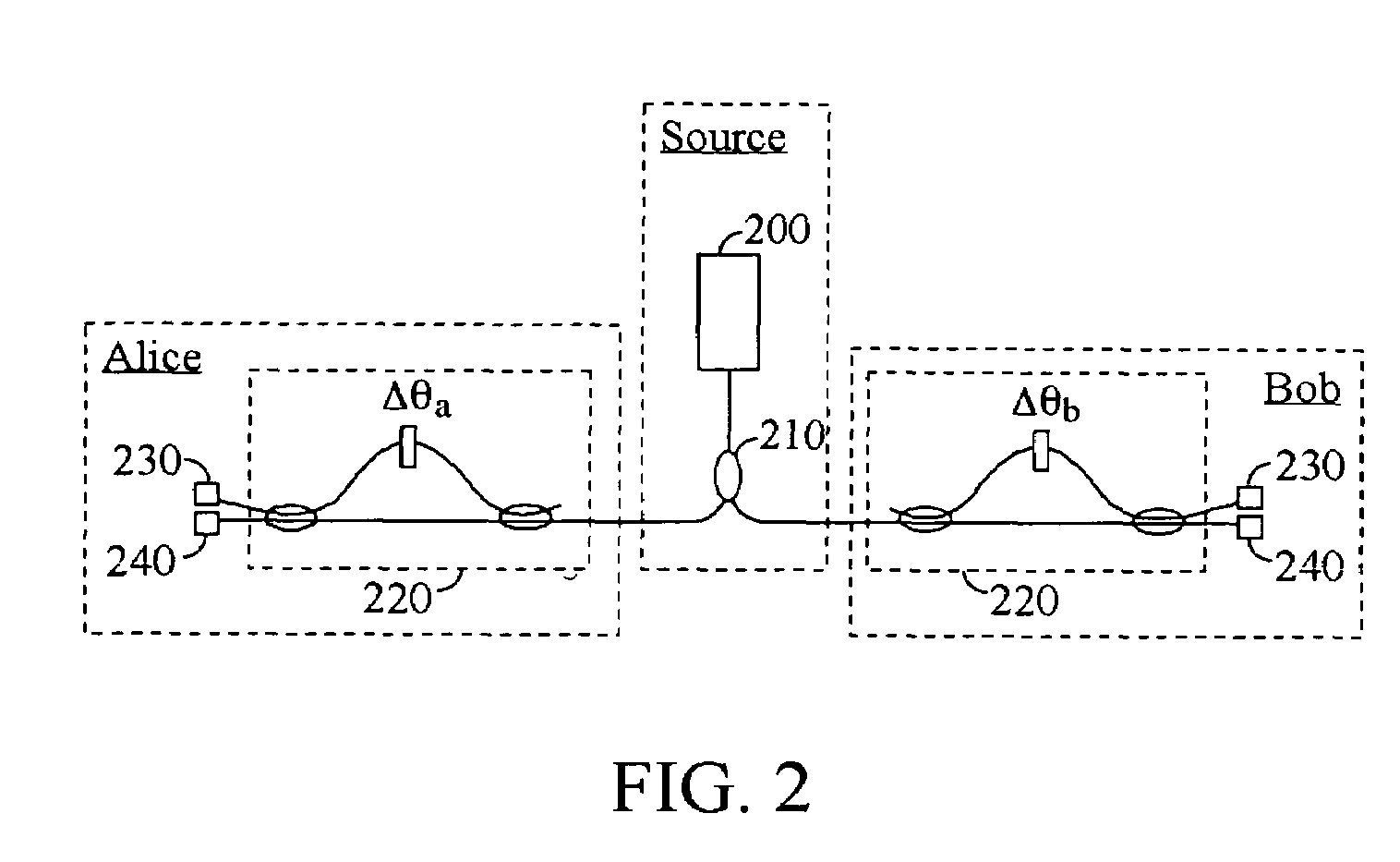 Quantum key distribution system and method using regulated single-photon source