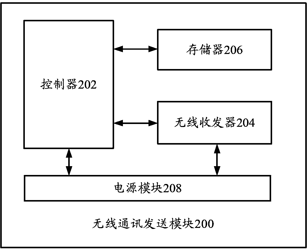 Anti-cheating system for photovoltaic power generation