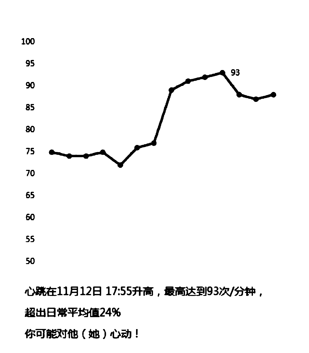 Method and device for monitoring human heart rate