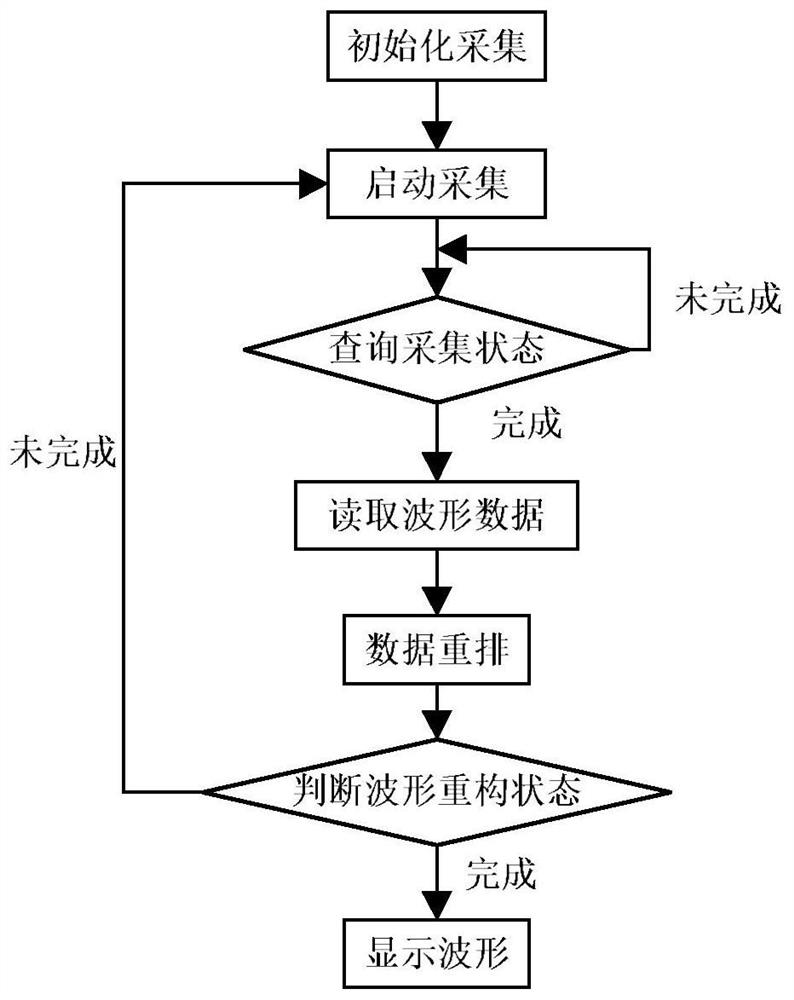 A Random Time Equivalent Sampling System