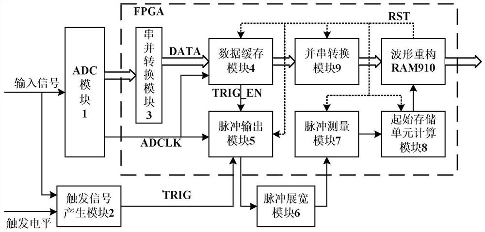 A Random Time Equivalent Sampling System