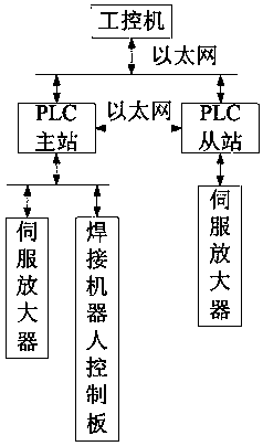 A flexible automatic welding system for communication tower boots