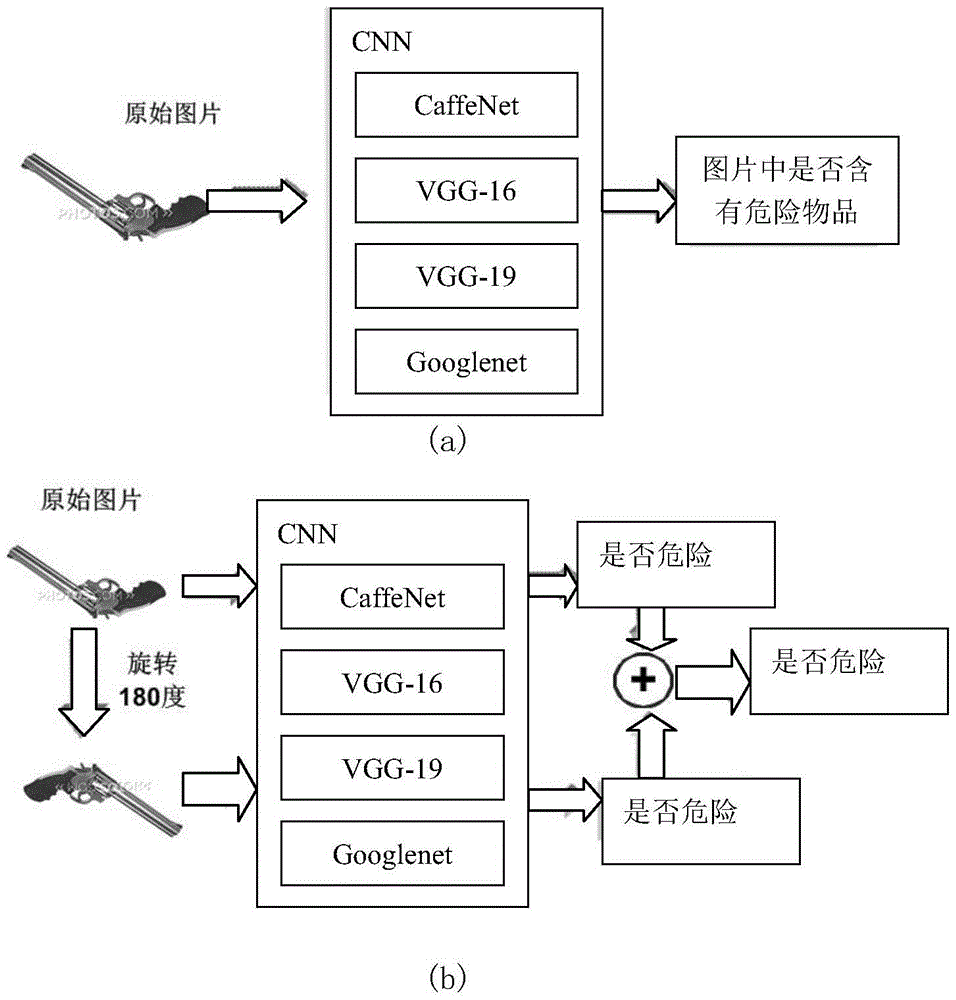 Convolutional neural network model-based dangerous object image classification method