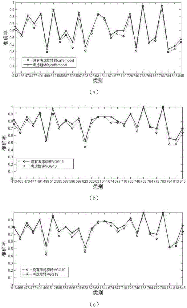 Convolutional neural network model-based dangerous object image classification method