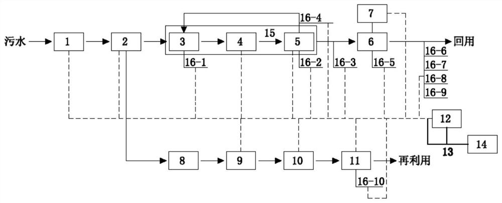 Intelligent rural domestic sewage treatment system and method