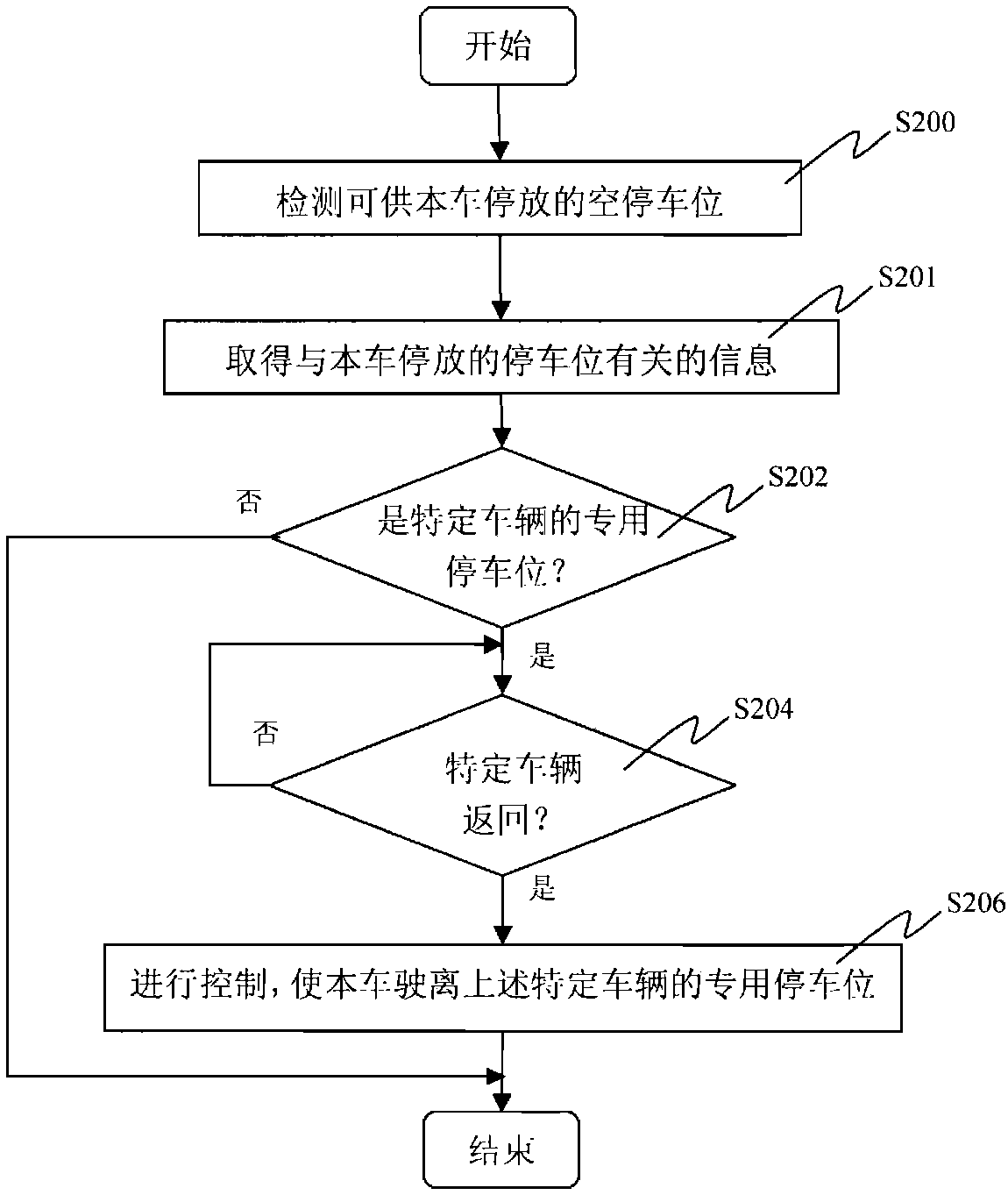 Parking assisting device and parking assisting method thereof