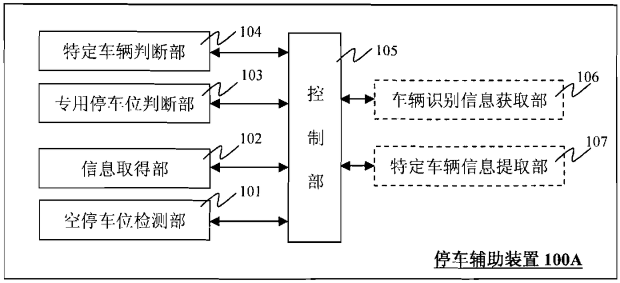 Parking assisting device and parking assisting method thereof