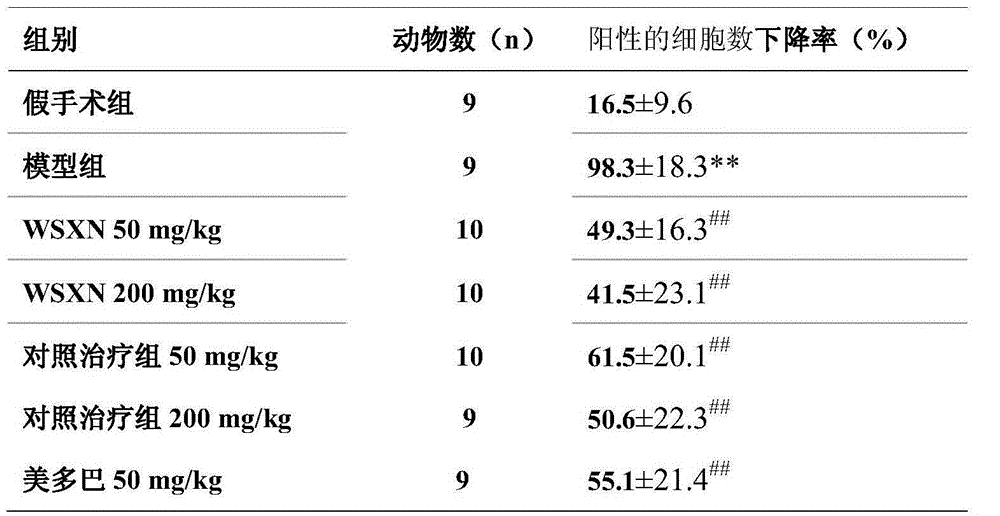 Drug for treating parkinson disease