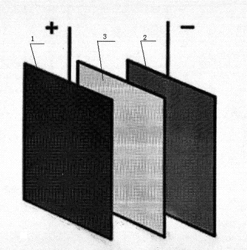 Lead-acid ultra-battery