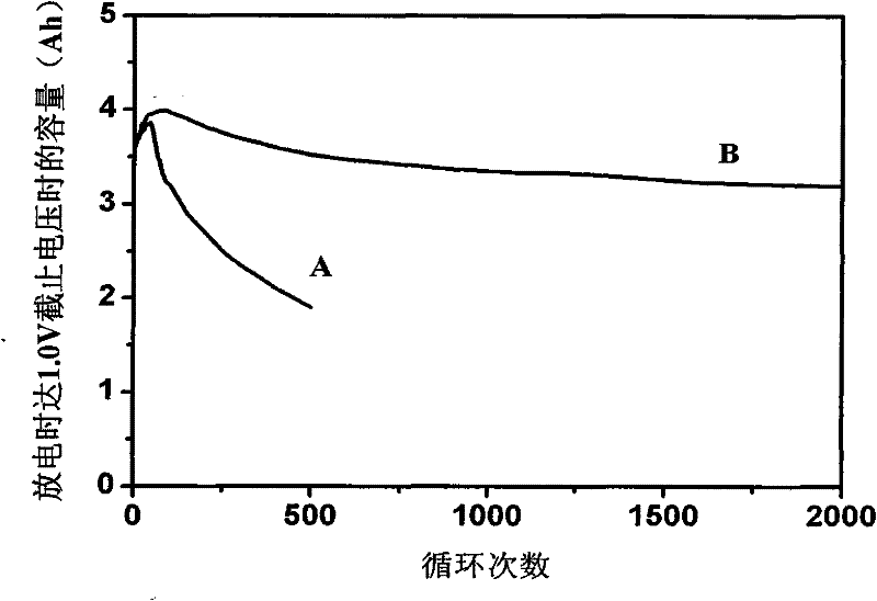 Lead-acid ultra-battery