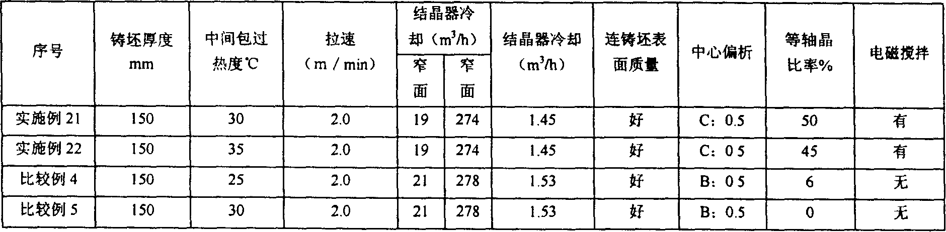 Continuous casting method for increasing equal thickness continuous casting plate billet equal axial crystal rate in non-oriented silicon steel