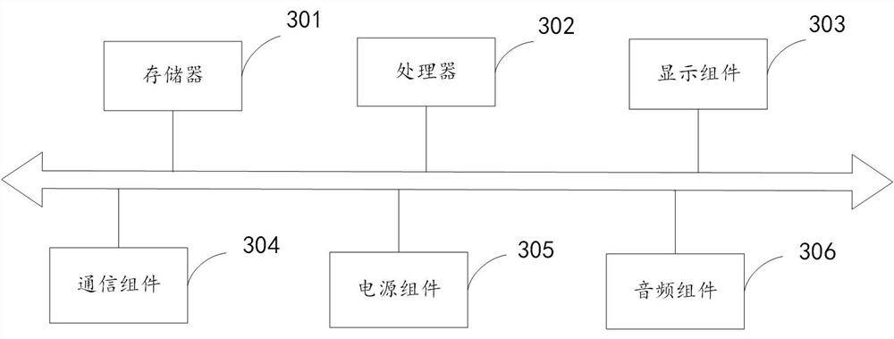 Data-driven system function loading method, device and storage medium