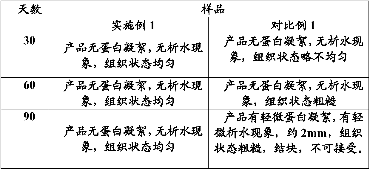 Preparation of high-protein pasteurized drinking yogurt