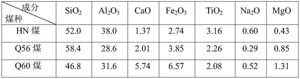 Composite flux for improving coal ash melting properties and its preparation method and application