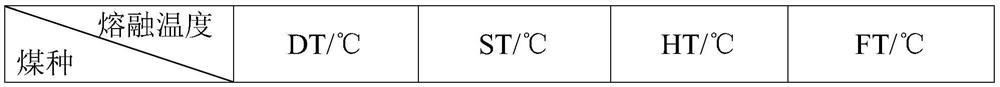 Composite flux for improving coal ash melting properties and its preparation method and application