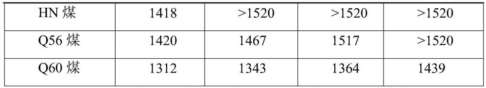 Composite flux for improving coal ash melting properties and its preparation method and application