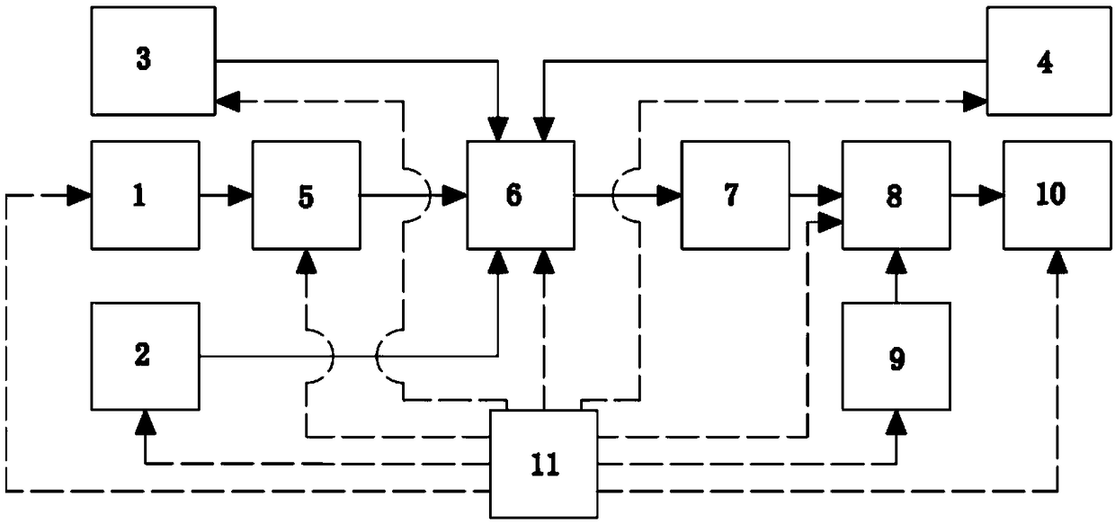 Full-size performance evaluating system for SCR denitration catalyst