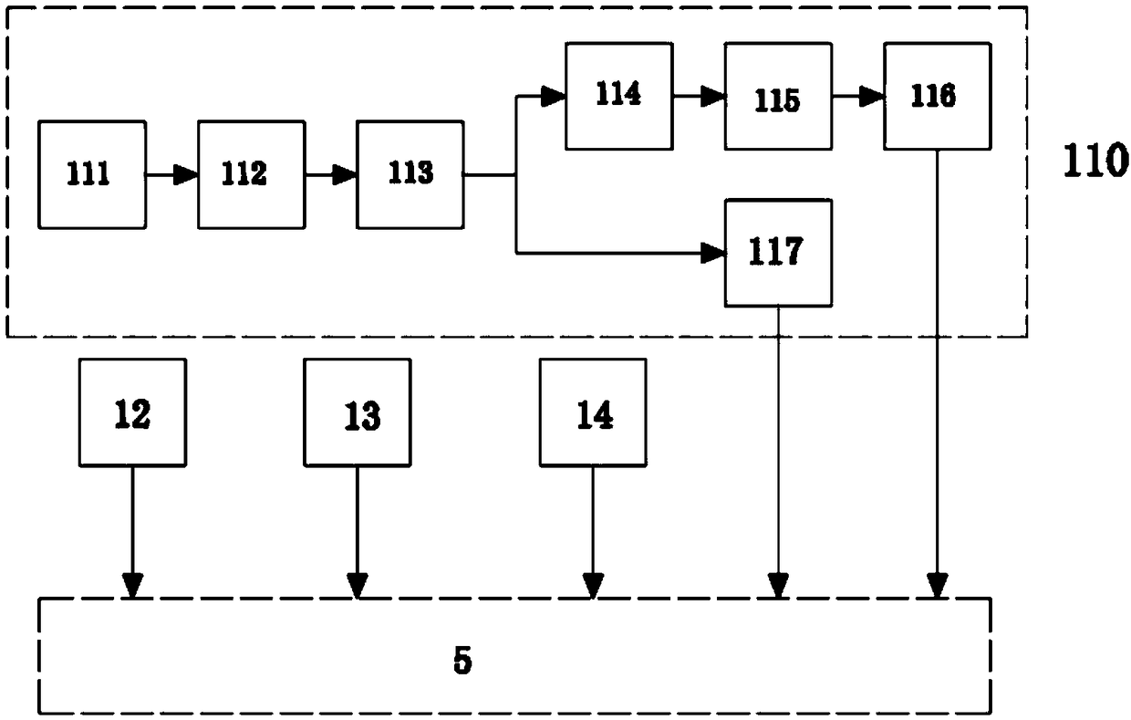 Full-size performance evaluating system for SCR denitration catalyst