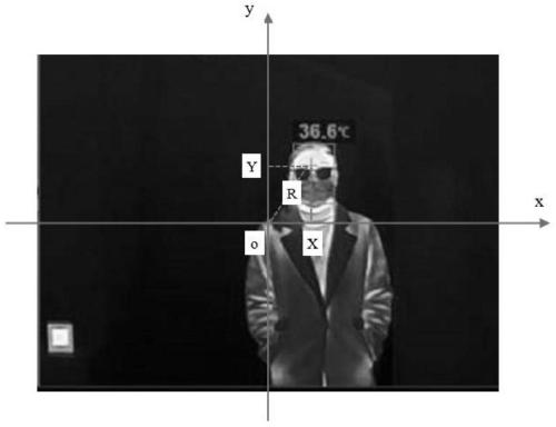 Automatic error compensation method for infrared thermal imaging temperature measurement system