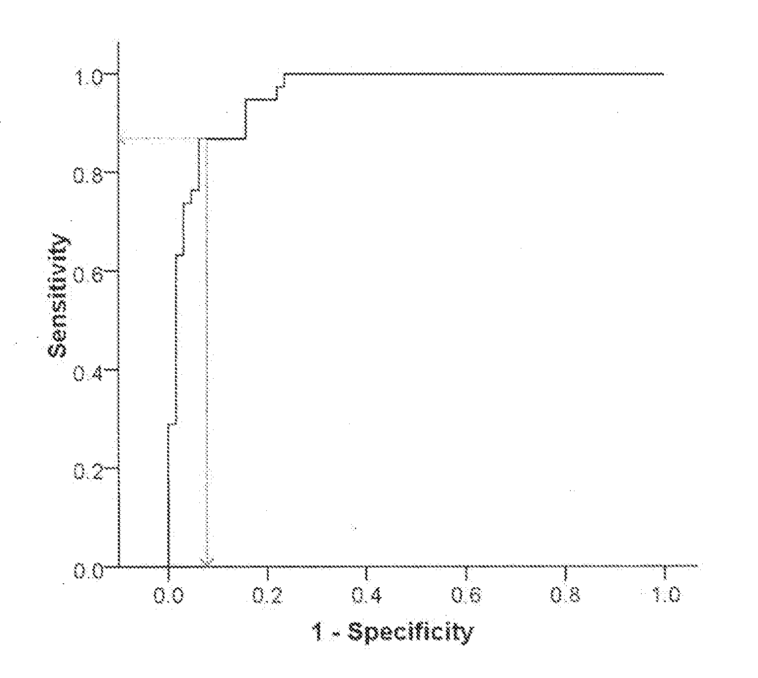 Peripheral blood gene markers for early diagnosis of parkinson's disease