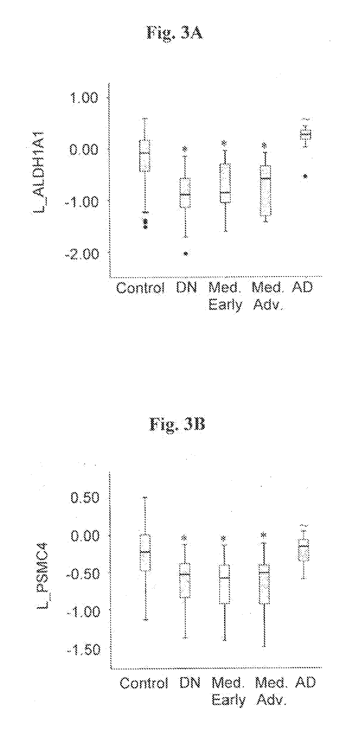 Peripheral blood gene markers for early diagnosis of parkinson's disease