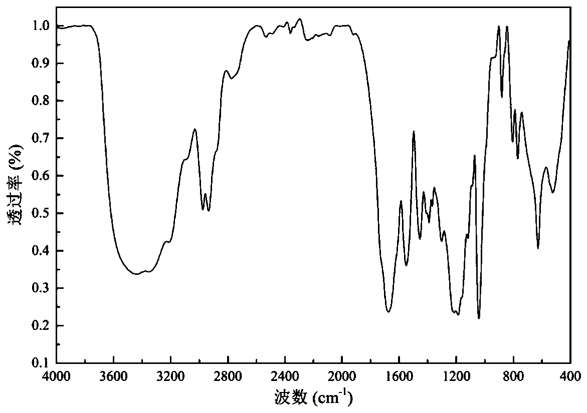 Ultra-high temperature resistant anionic polymer fluid loss reducer for drilling fluid and completion fluid and preparation method thereof