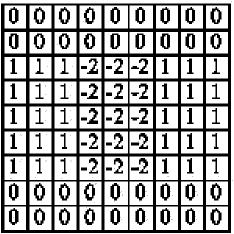 Method for splicing video in real time based on multiple cameras