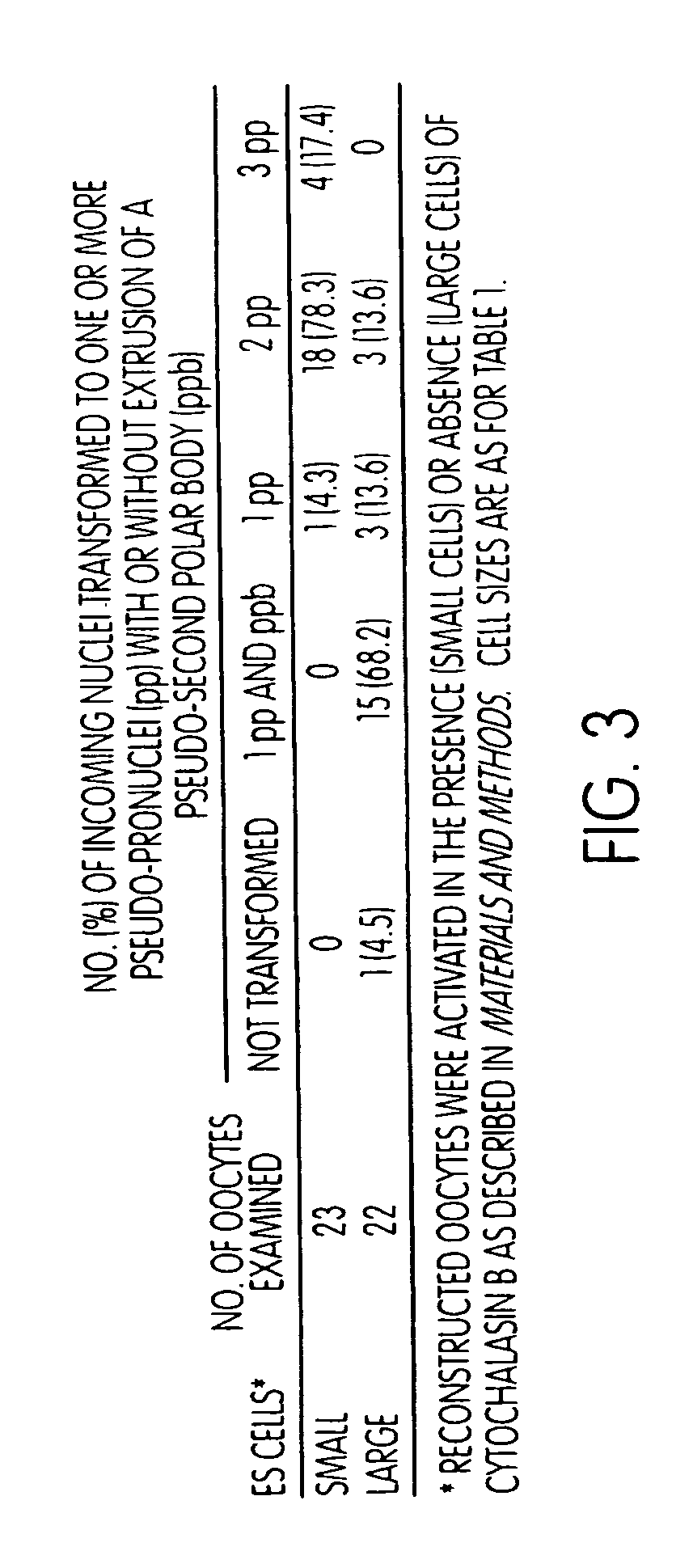 Method to produce cloned embryos and adults from cultured cells