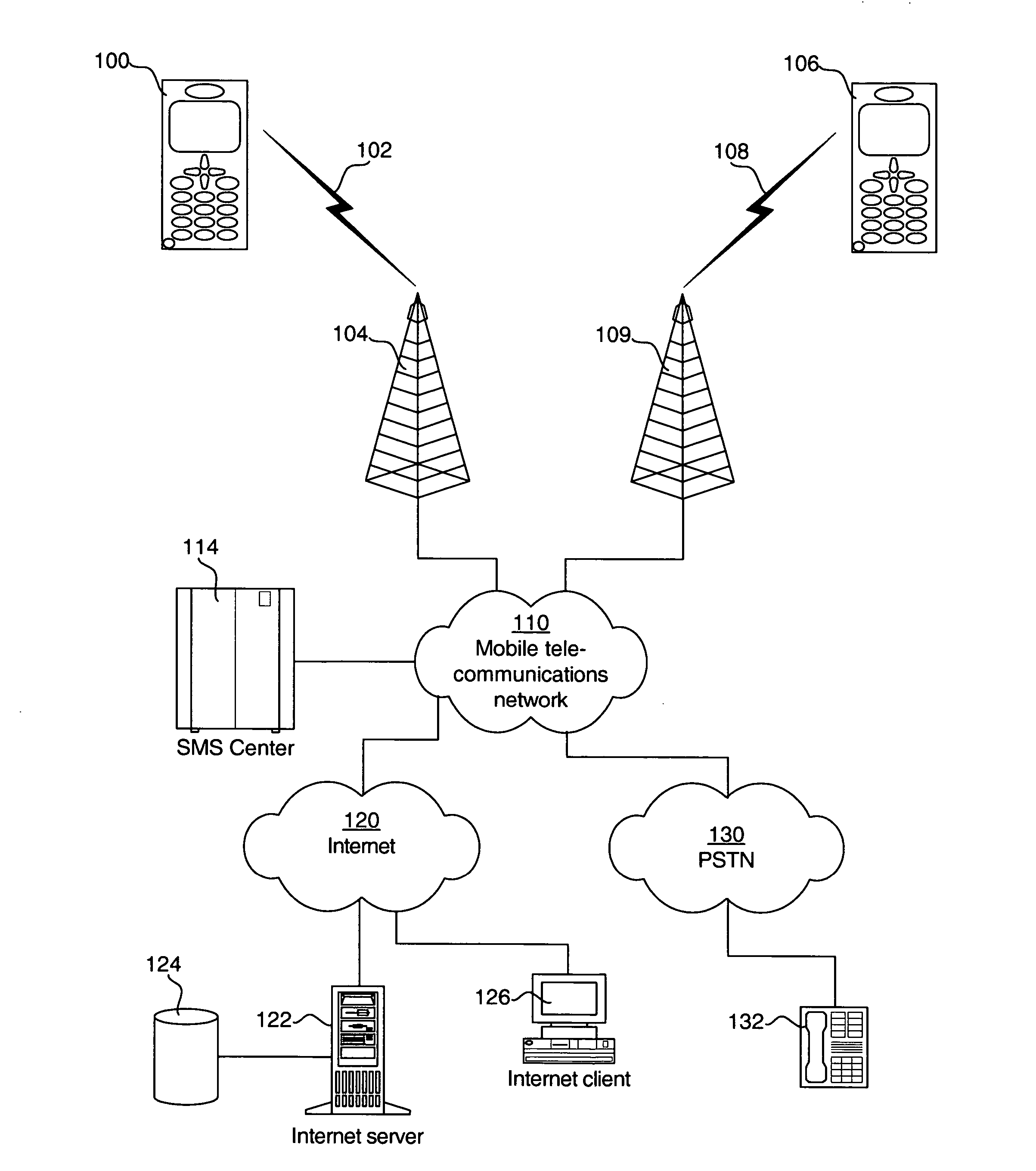 Mobile communication terminal and method