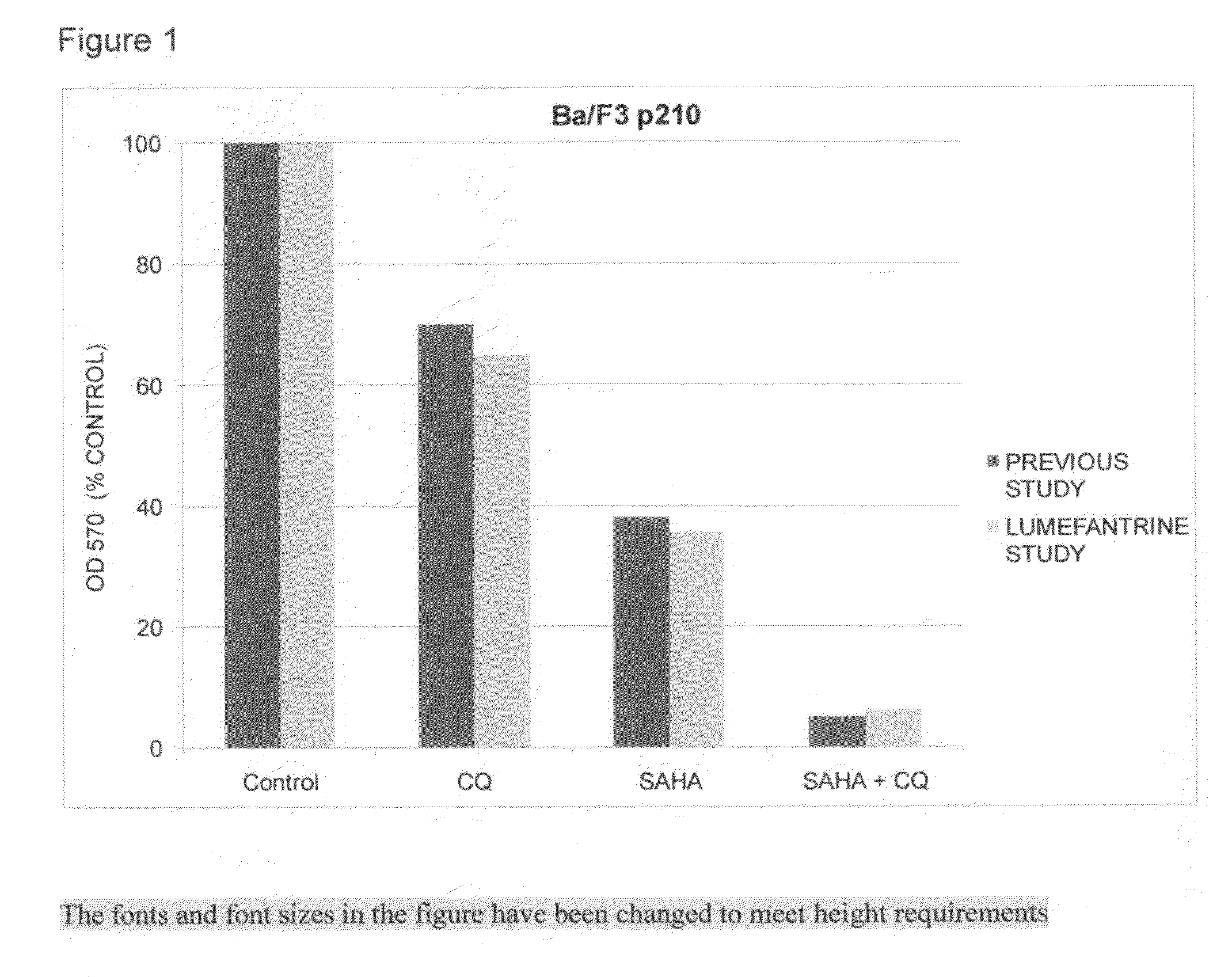 Use of lumefantrine and related compounds in the treatment of cancer