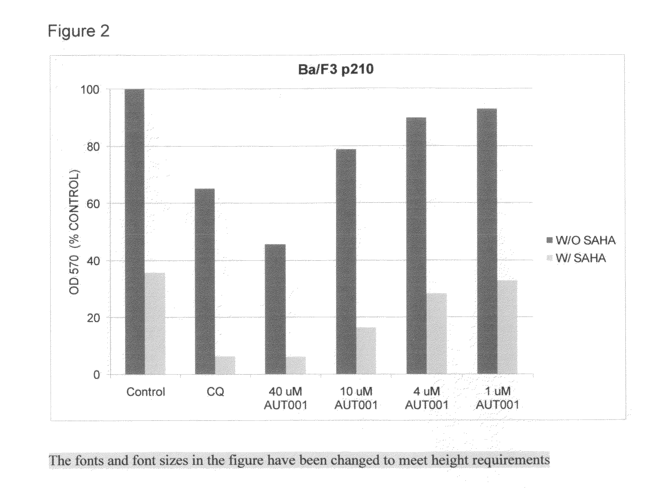 Use of lumefantrine and related compounds in the treatment of cancer