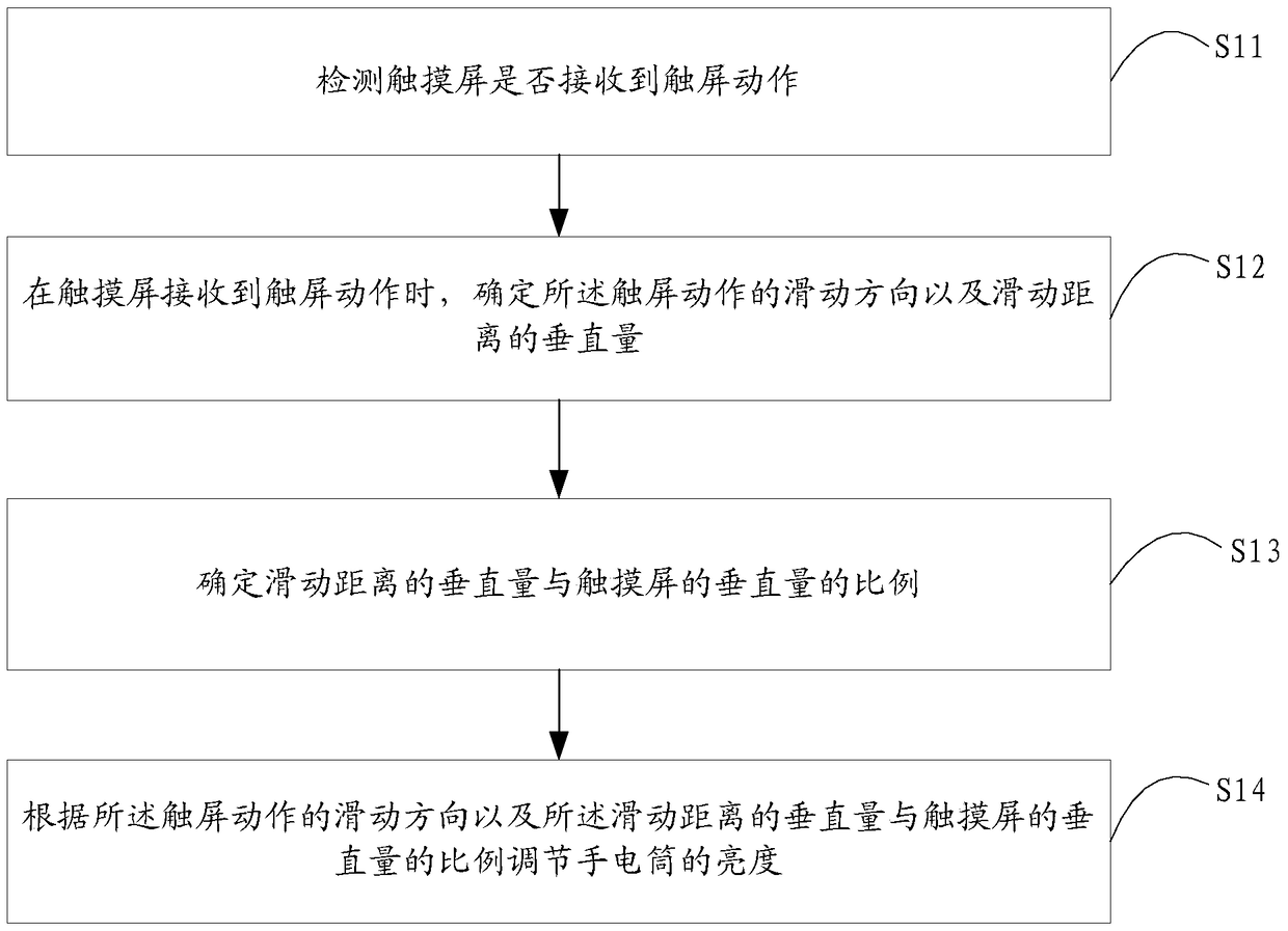 Method and device for adjusting brightness of smart terminal flashlight