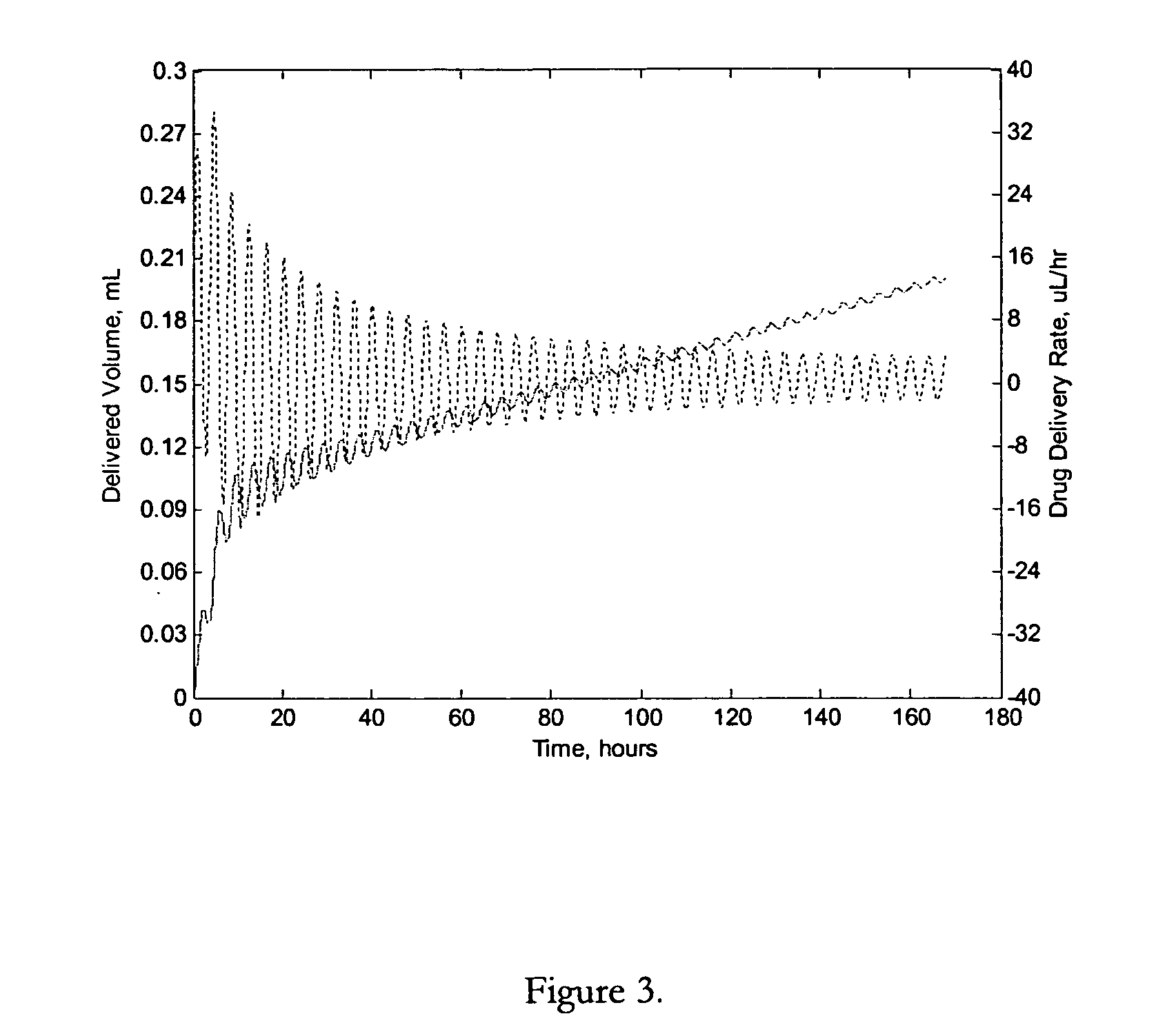 Osmotic pump apparatus and associated methods