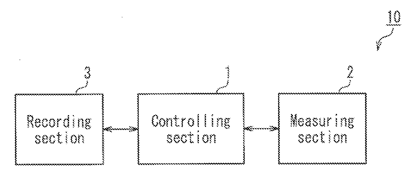 CALIBRATION METHOD IN MEASUREMENT OF HEMOGLOBIN A1c