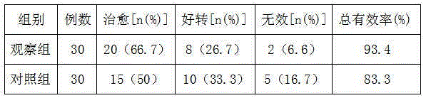 Traditional Chinese medicine preparation for cutaneous hemangioma and preparation method thereof