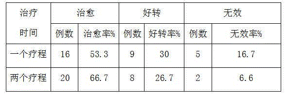 Traditional Chinese medicine preparation for cutaneous hemangioma and preparation method thereof